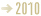 Livetermine 2010