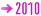 Livetermine 2010