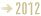 Livetermine 2012